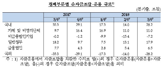 자료=한국은행